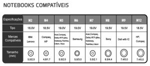 Carregador Universal para Notebook - Automático 90W 8 pinos MPNB-AD-800-90W